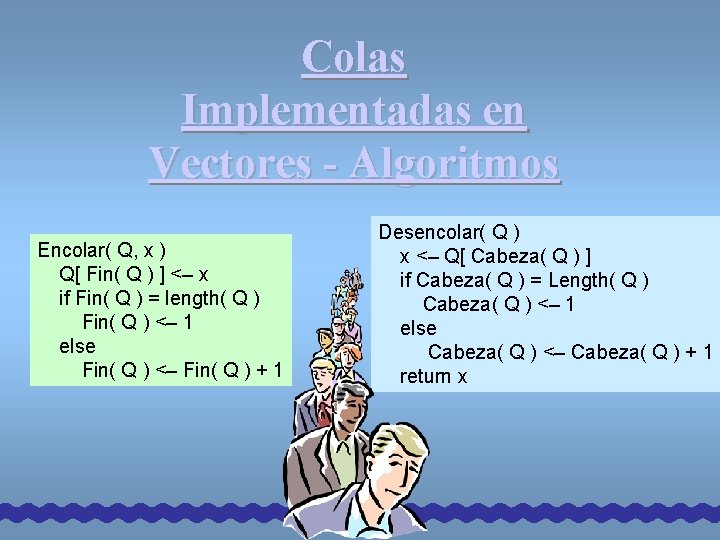 Colas Implementadas en Vectores - Algoritmos Encolar( Q, x ) Q[ Fin( Q )