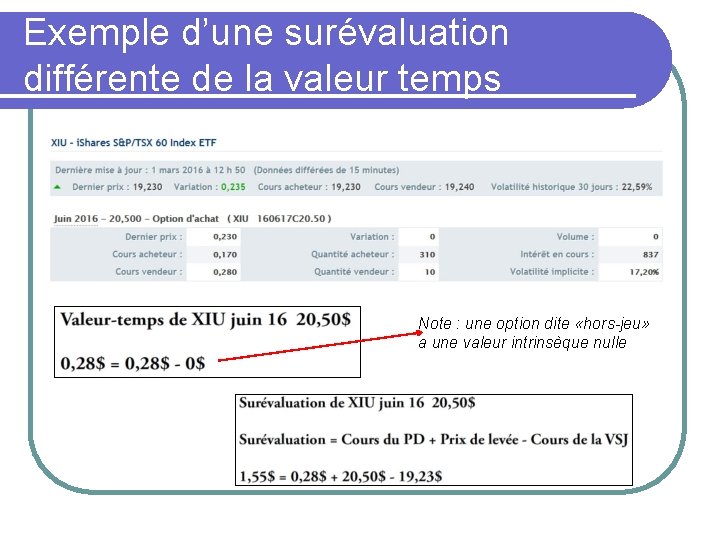 Exemple d’une surévaluation différente de la valeur temps Note : une option dite «hors-jeu»