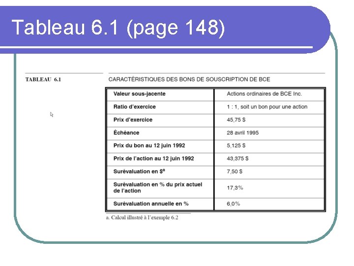 Tableau 6. 1 (page 148) 