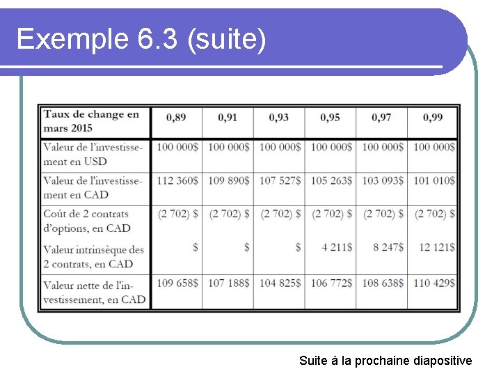 Exemple 6. 3 (suite) Suite à la prochaine diapositive 