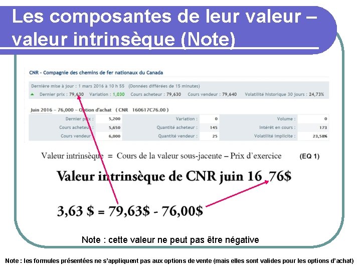 Les composantes de leur valeur – valeur intrinsèque (Note) Note : cette valeur ne