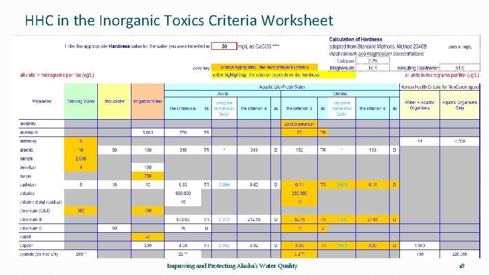 HHC in the Inorganic Toxics Criteria Worksheet Improving and Protecting Alaska's Water Quality 18