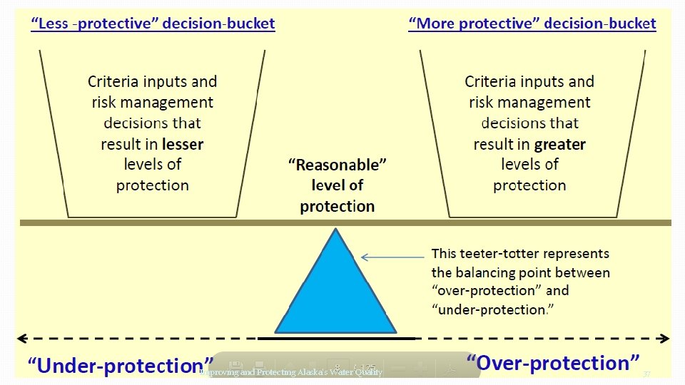 Improving and Protecting Alaska's Water Quality 37 