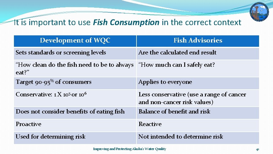 It is important to use Fish Consumption in the correct context Development of WQC