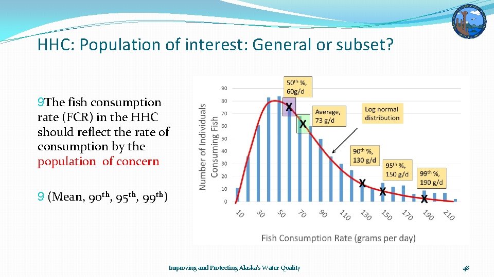 HHC: Population of interest: General or subset? 9 The fish consumption rate (FCR) in