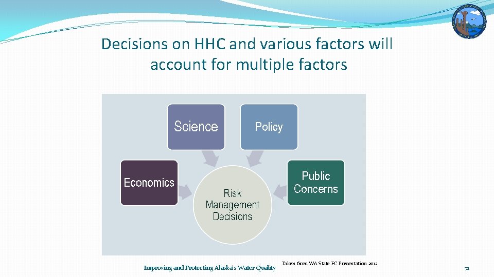 Decisions on HHC and various factors will account for multiple factors Improving and Protecting