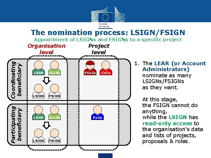 The nomination process: LSIGN/FSIGN Appointment of LSIGNs and FSIGNs to a specific project Participating The nomination process: LSIGN/FSIGN Appointment of LSIGNs and FSIGNs to a specific project Participating