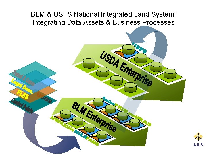 BLM & USFS National Integrated Land System: Integrating Data Assets & Business Processes NILS