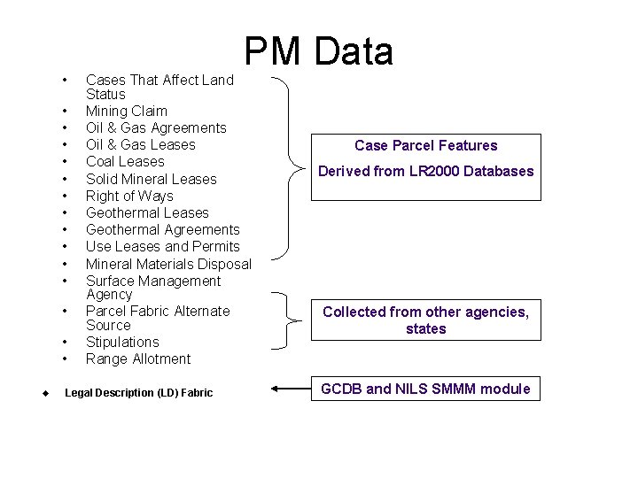  • • • • u PM Data Cases That Affect Land Status Mining