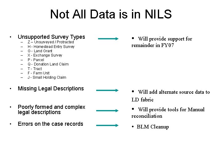 Not All Data is in NILS • Unsupported Survey Types – – – –