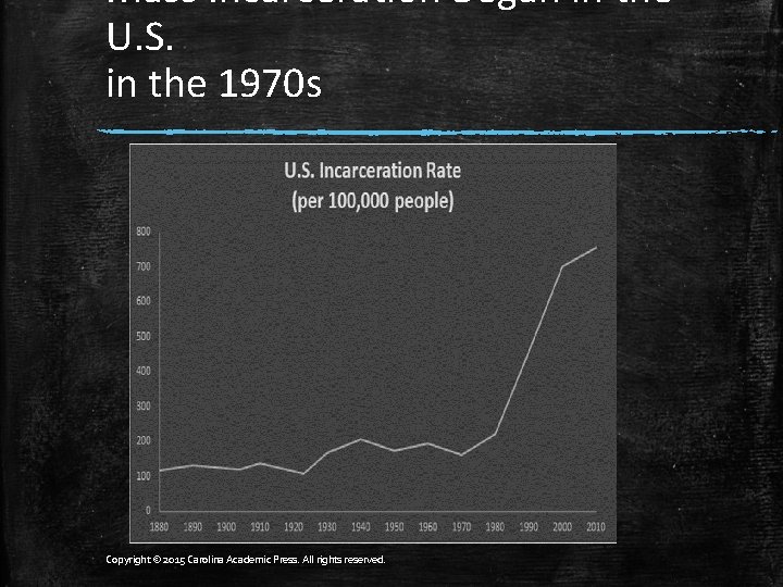 Mass Incarceration Began in the U. S. in the 1970 s Copyright © 2015
