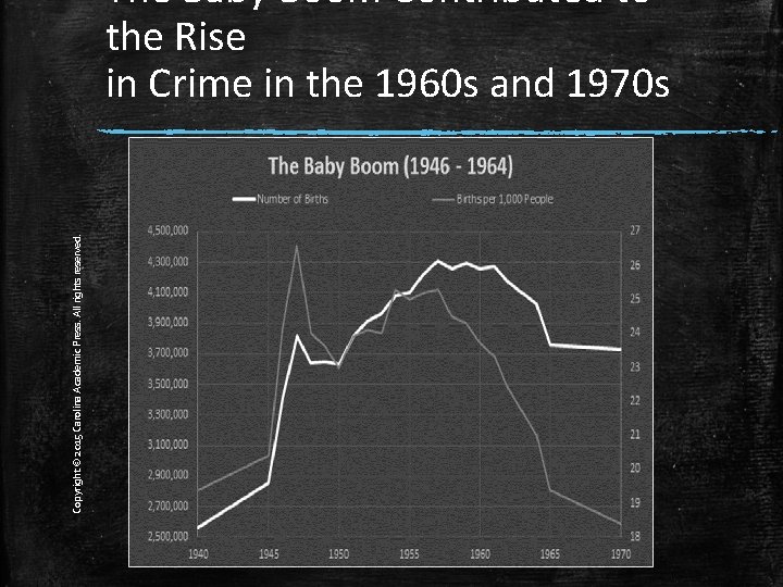 Copyright © 2015 Carolina Academic Press. All rights reserved. The Baby Boom Contributed to
