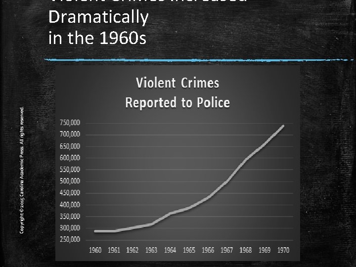 Copyright © 2015 Carolina Academic Press. All rights reserved. Violent Crimes Increased Dramatically in