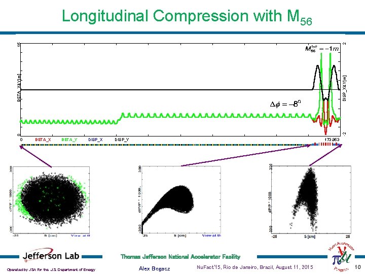 0 -2 DISP_X&Y[m] BETA_X&Y[m] 15 2 Longitudinal Compression with M 56 0 BETA_X BETA_Y