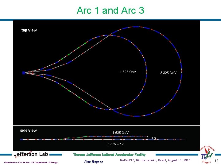 Arc 1 and Arc 3 top view 1. 625 Ge. V side view 3.