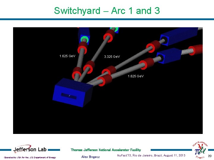 Switchyard - Arc 1 and 3 1. 625 Ge. V 3. 325 Ge. V