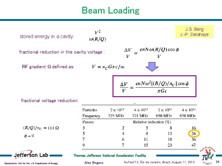 Beam Loading J. S. Berg J. -P. Delahaye stored energy in a cavity: fractional