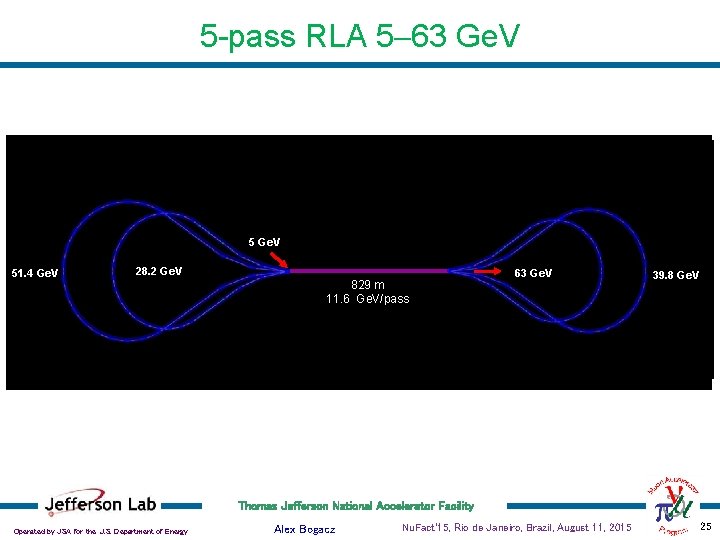 5 -pass RLA 5 -63 Ge. V 51. 4 Ge. V 28. 2 Ge.