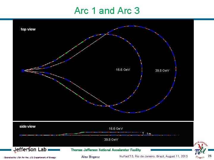 Arc 1 and Arc 3 top view 16. 6 Ge. V side view 39.