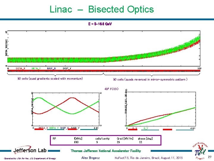 Linac – Bisected Optics E = 5 -16. 6 Ge. V 90 cells (quad