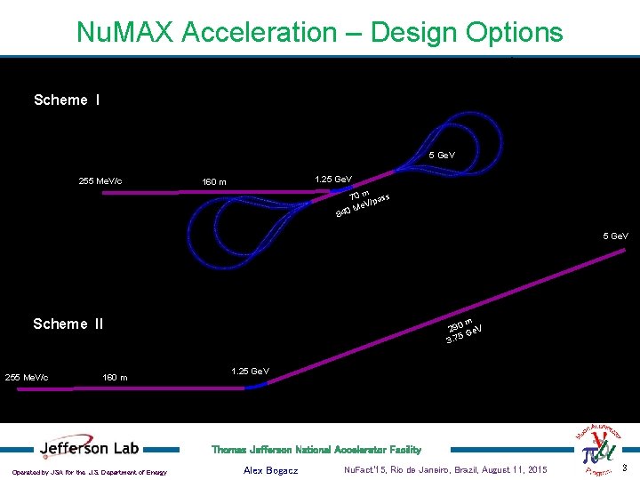 Nu. MAX Acceleration – Design Options Scheme I 5 Ge. V 255 Me. V/c