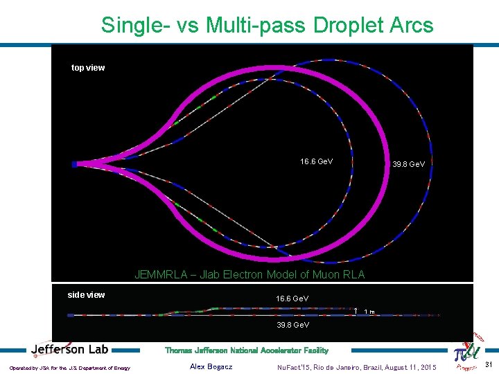 Single- vs Multi-pass Droplet Arcs top view 16. 6 Ge. V 39. 8 Ge.