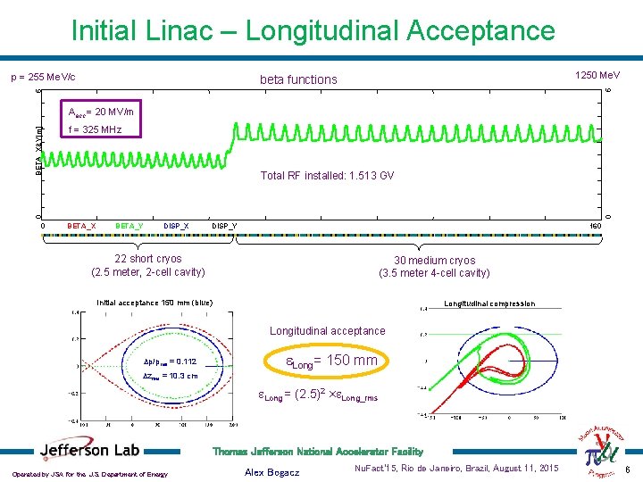 Initial Linac – Longitudinal Acceptance p = 255 Me. V/c 1250 Me. V 5