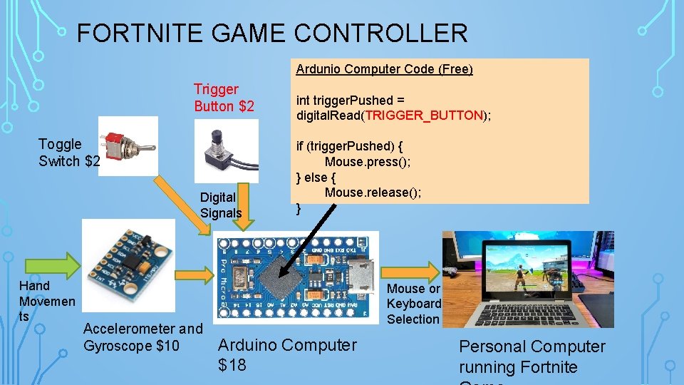 FORTNITE GAME CONTROLLER Ardunio Computer Code (Free) Trigger Button $2 Toggle Switch $2 Digital
