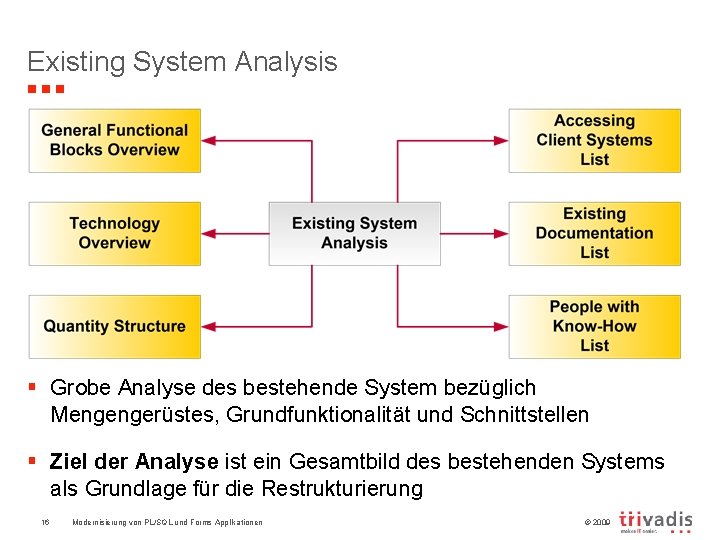 Existing System Analysis § Grobe Analyse des bestehende System bezüglich Mengengerüstes, Grundfunktionalität und Schnittstellen