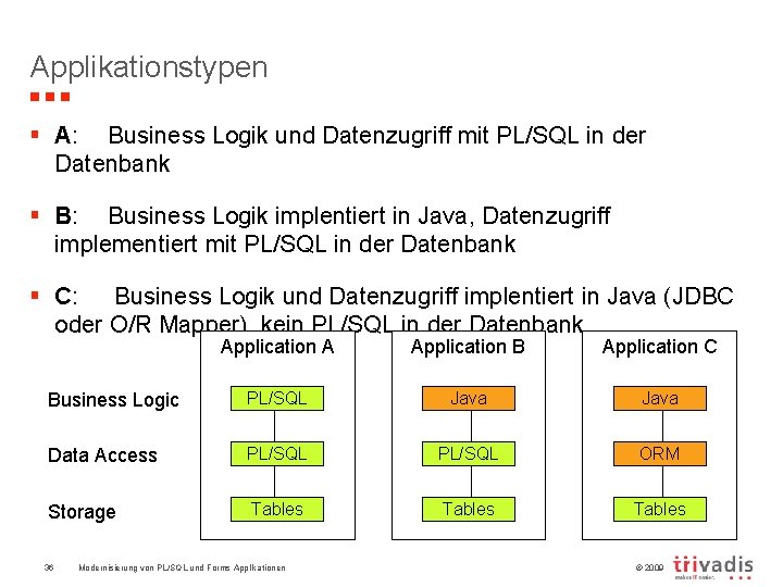 Applikationstypen § A: Business Logik und Datenzugriff mit PL/SQL in der Datenbank § B: