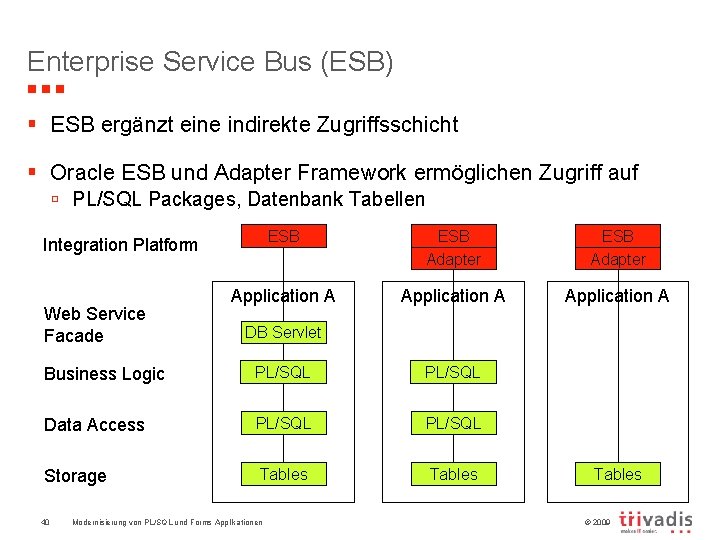 Enterprise Service Bus (ESB) § ESB ergänzt eine indirekte Zugriffsschicht § Oracle ESB und