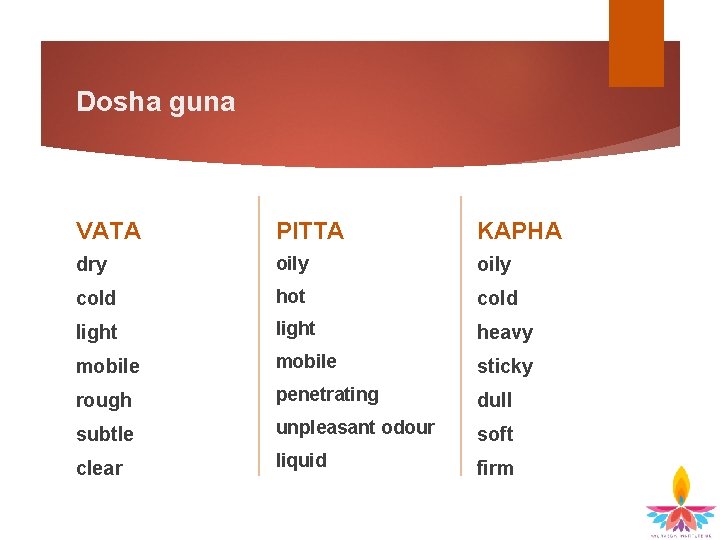 Dosha guna VATA PITTA KAPHA dry oily cold hot cold light heavy mobile sticky