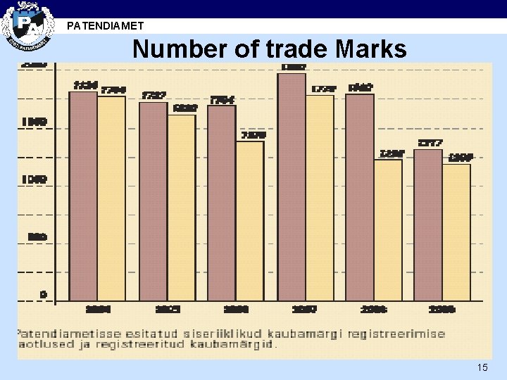 PATENDIAMET Number of trade Marks 15 