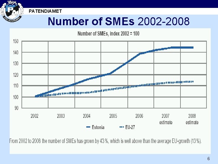PATENDIAMET Number of SMEs 2002 -2008 6 