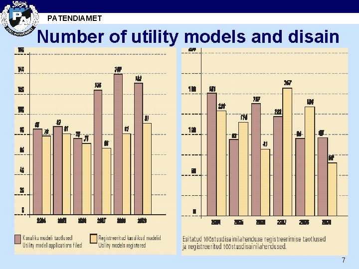 PATENDIAMET Number of utility models and disain 7 
