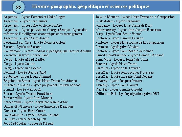 95 Histoire-géographie, géopolitique et sciences politiques Argenteuil - Lycée Fernand et Nadia Léger Argenteuil