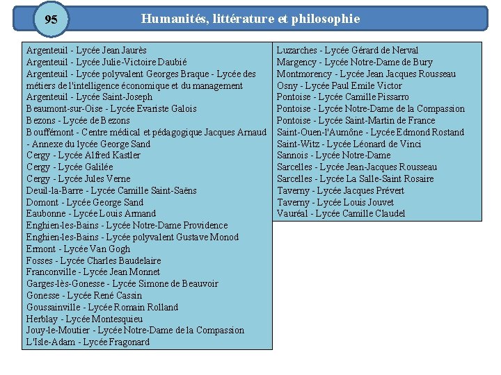95 Humanités, littérature et philosophie Argenteuil - Lycée Jean Jaurès Argenteuil - Lycée Julie-Victoire
