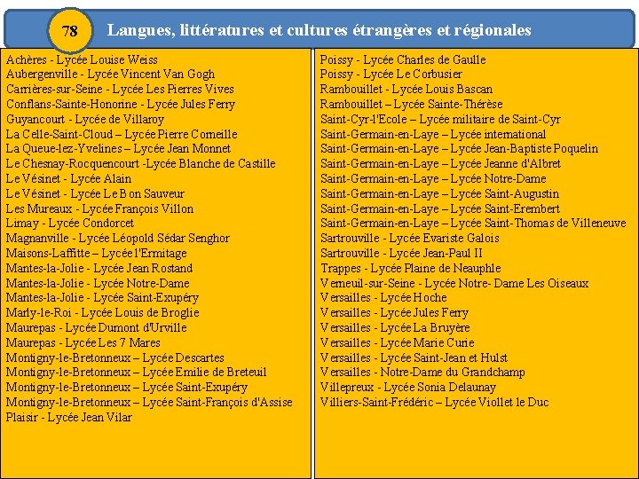78 Langues, littératures et cultures étrangères et régionales Achères - Lycée Louise Weiss Aubergenville