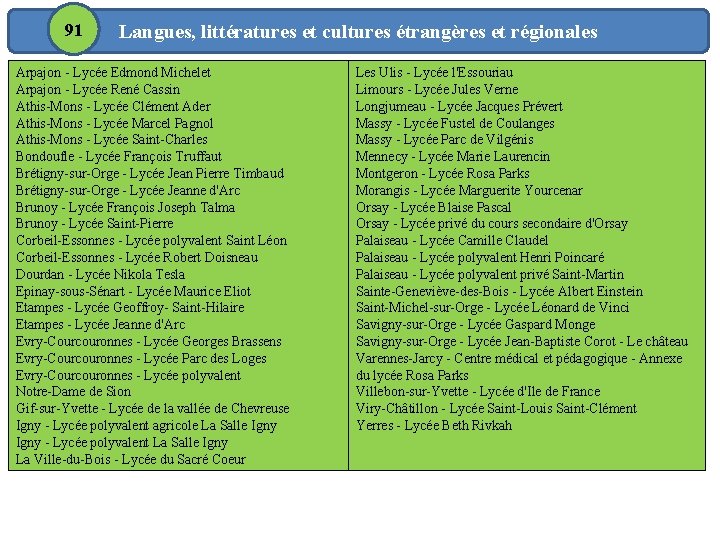 91 Langues, littératures et cultures étrangères et régionales Arpajon - Lycée Edmond Michelet Arpajon