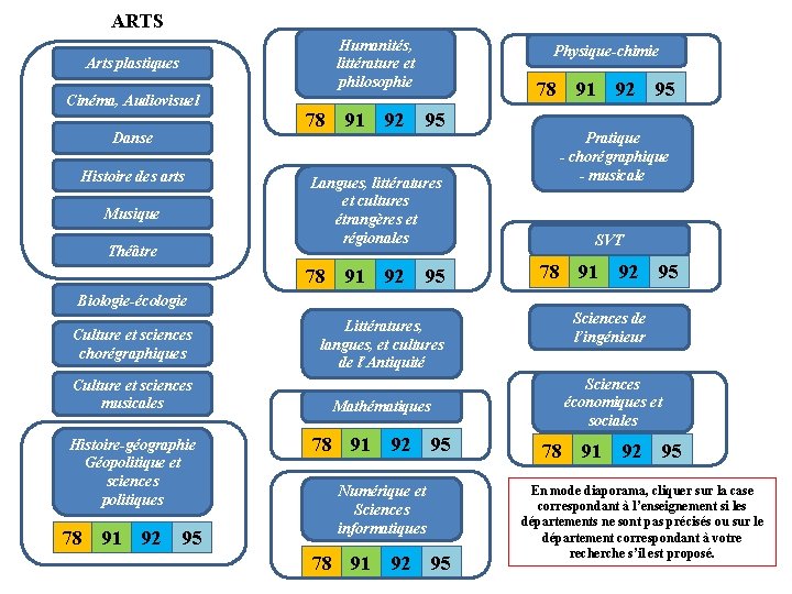 ARTS Humanités, littérature et philosophie Arts plastiques Cinéma, Audiovisuel Danse Histoire des arts Musique