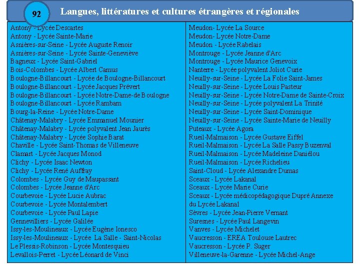 92 Langues, littératures et cultures étrangères et régionales Antony - Lycée Descartes Antony -