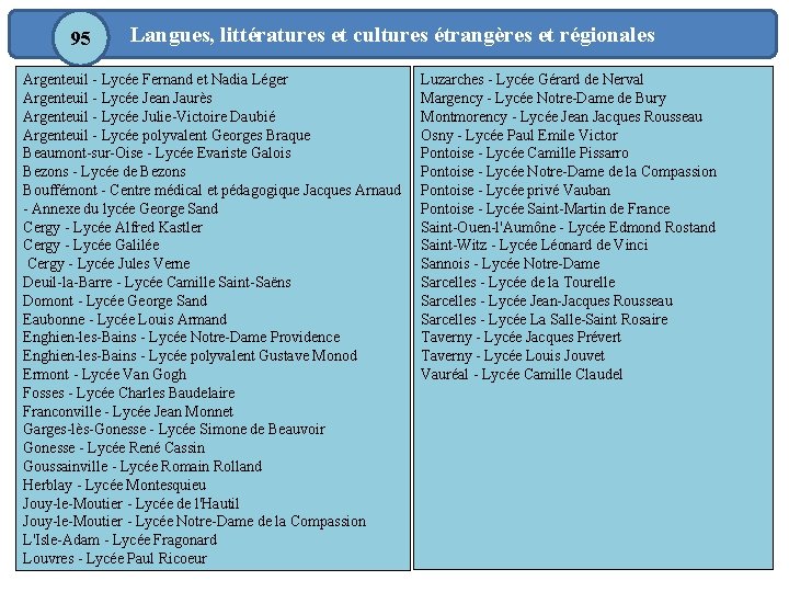 95 Langues, littératures et cultures étrangères et régionales Argenteuil - Lycée Fernand et Nadia