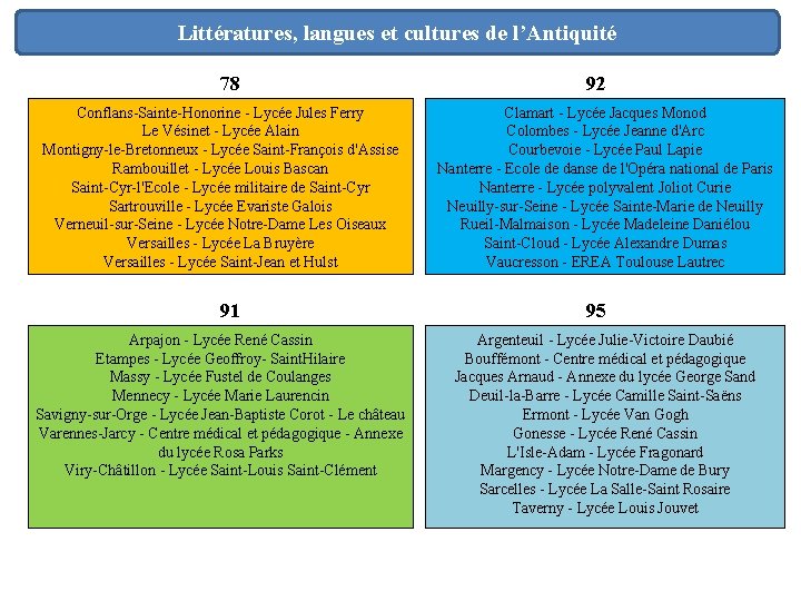 Littératures, langues et cultures de l’Antiquité 78 Conflans-Sainte-Honorine - Lycée Jules Ferry Le Vésinet