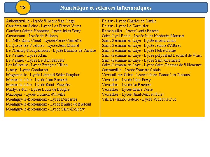 78 Numérique et sciences informatiques Aubergenville - Lycée Vincent Van Gogh Carrières-sur-Seine - Lycée
