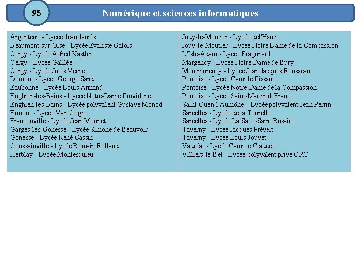 95 Numérique et sciences informatiques Argenteuil - Lycée Jean Jaurès Beaumont-sur-Oise - Lycée Evariste