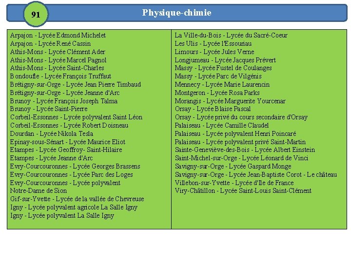 91 Physique-chimie Arpajon - Lycée Edmond Michelet Arpajon - Lycée René Cassin Athis-Mons -