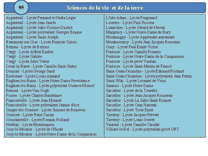 95 Sciences de la vie et de la terre Argenteuil - Lycée Fernand et