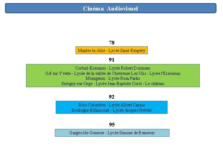 Cinéma Audiovisuel 78 Mantes-la-Jolie - Lycée Saint-Exupéry 91 Corbeil-Essonnes - Lycée Robert Doisneau Gif-sur-Yvette