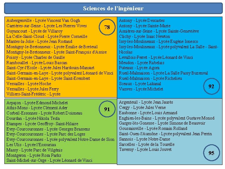 Sciences de l’ingénieur Aubergenville - Lycée Vincent Van Gogh Carrières-sur-Seine - Lycée Les Pierres