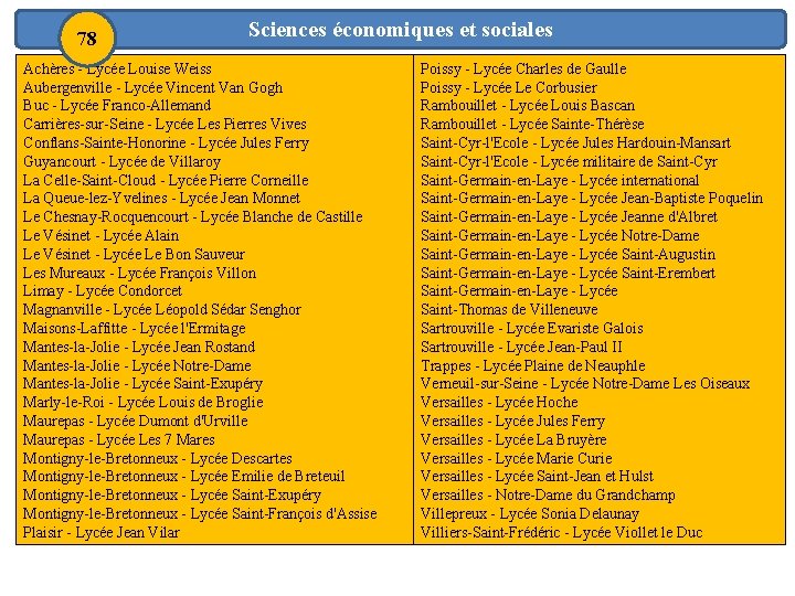 78 Sciences économiques et sociales Achères - Lycée Louise Weiss Aubergenville - Lycée Vincent